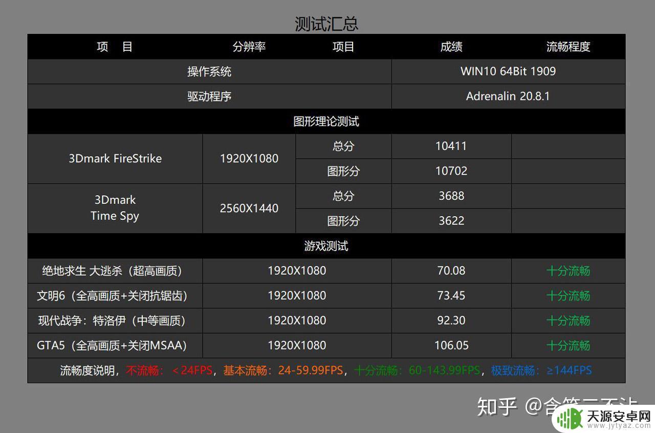 1000左右能玩gta5的电脑(1000元能玩gta5的电脑)