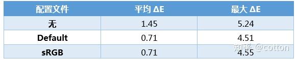 拯救者y9000pgta5(拯救者y9000pgta5设置)