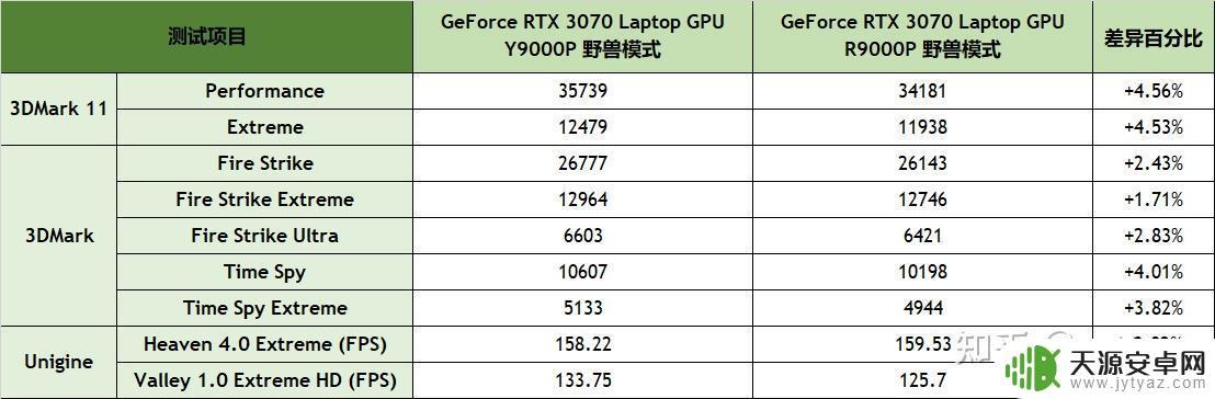 拯救者y9000pgta5(拯救者y9000pgta5设置)