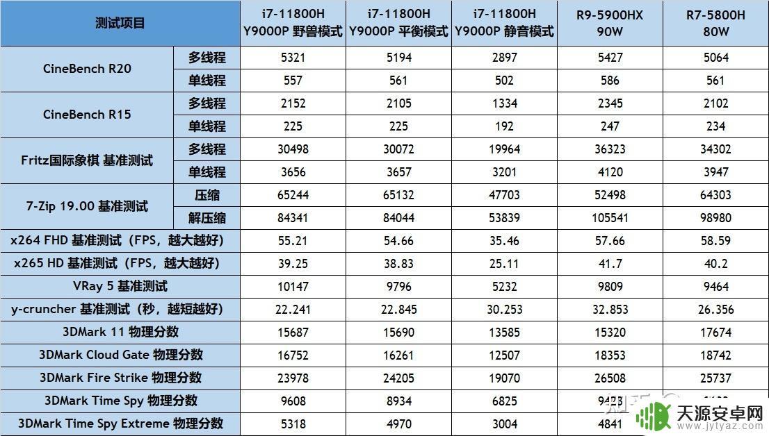 拯救者y9000pgta5(拯救者y9000pgta5设置)