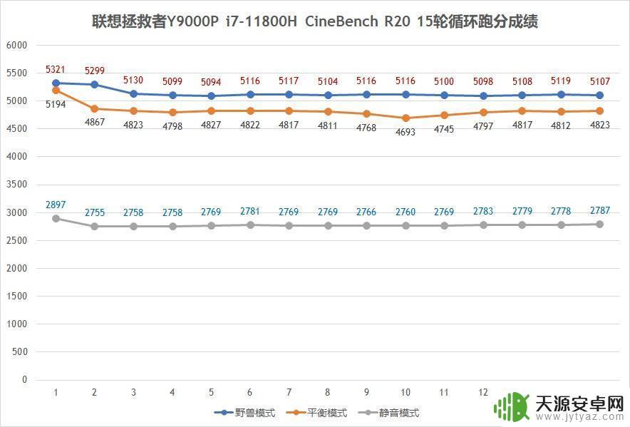 拯救者y9000pgta5(拯救者y9000pgta5设置)