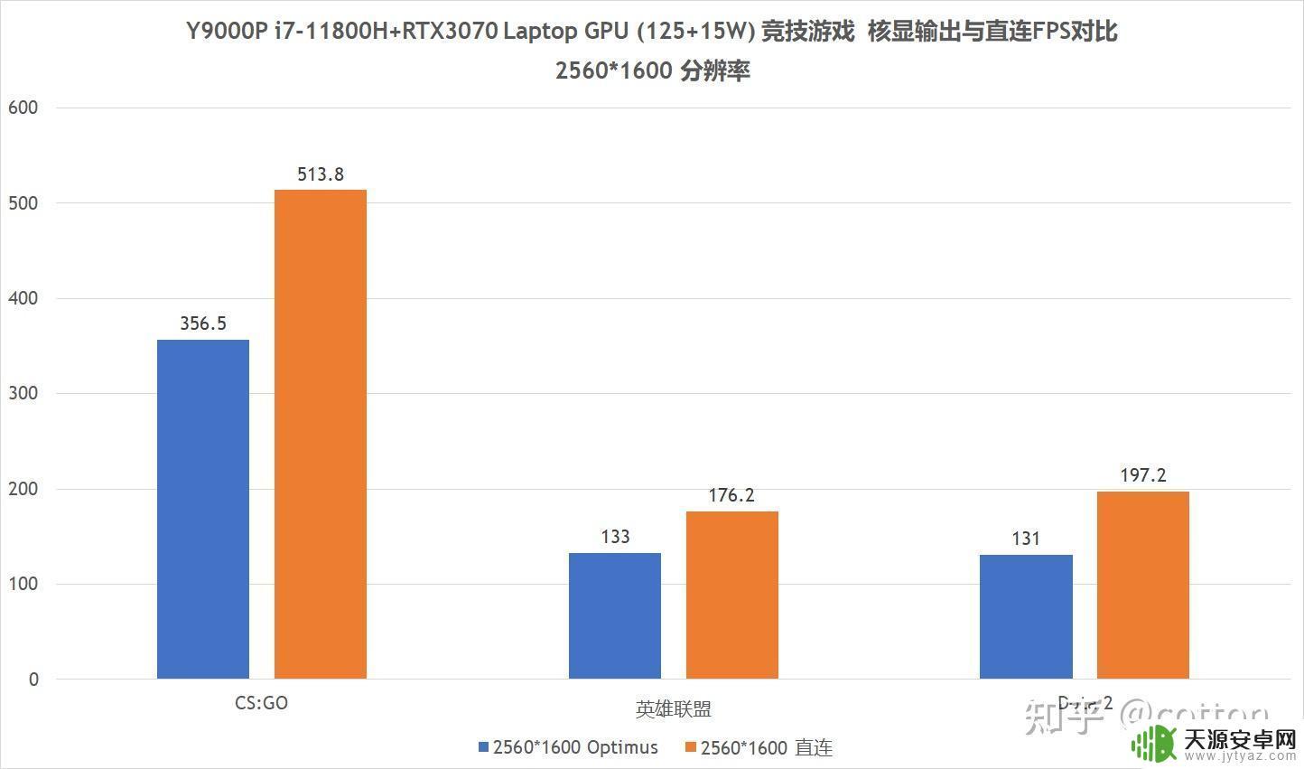 拯救者y9000pgta5(拯救者y9000pgta5设置)