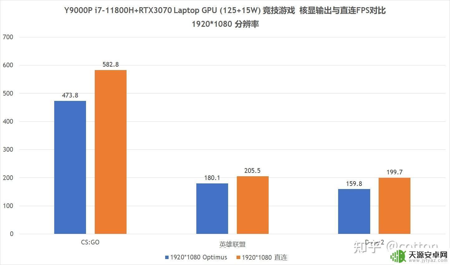 拯救者y9000pgta5(拯救者y9000pgta5设置)