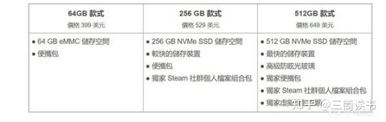 Steamdeck相当于i几:你需要了解的一切关于Steam掌机的信息
