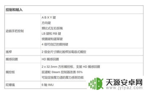 Steamdeck相当于i几:你需要了解的一切关于Steam掌机的信息