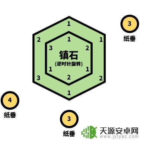 原神雷暴图文攻略:快速获得强力神器的最佳方法