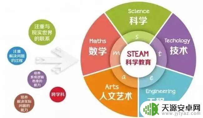 steam 编程(steam编程软件下载)
