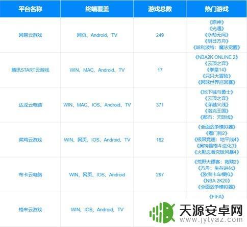 哪个云电脑可以玩gta5(哪个云电脑可以玩gta5线上)