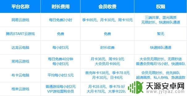 哪个云电脑可以玩gta5(哪个云电脑可以玩gta5线上)