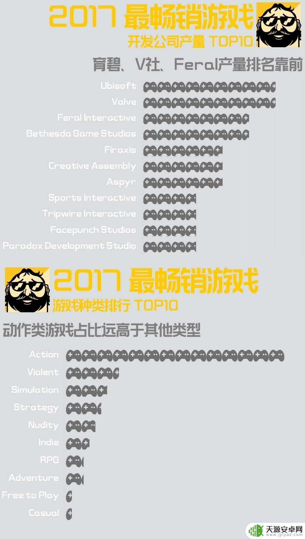 Steam游戏排行榜2017：最受欢迎的游戏汇总