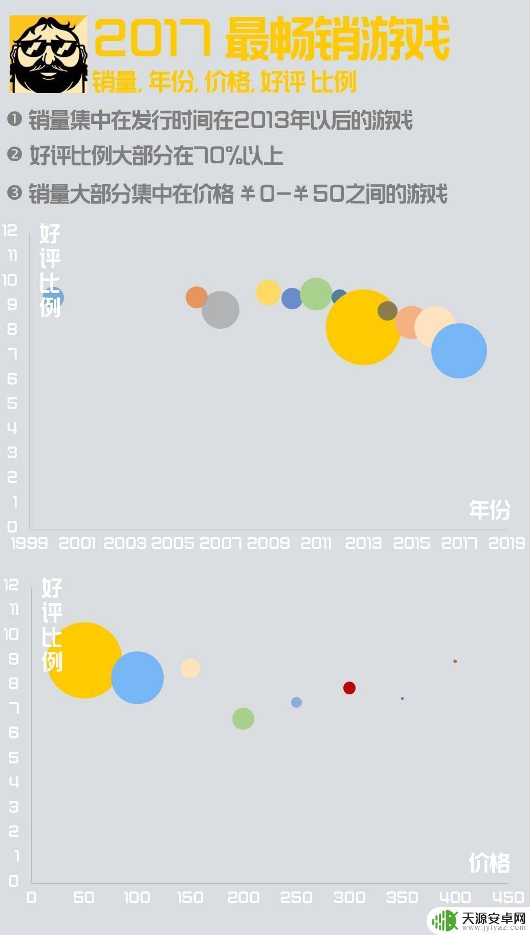 Steam游戏排行榜2017：最受欢迎的游戏汇总