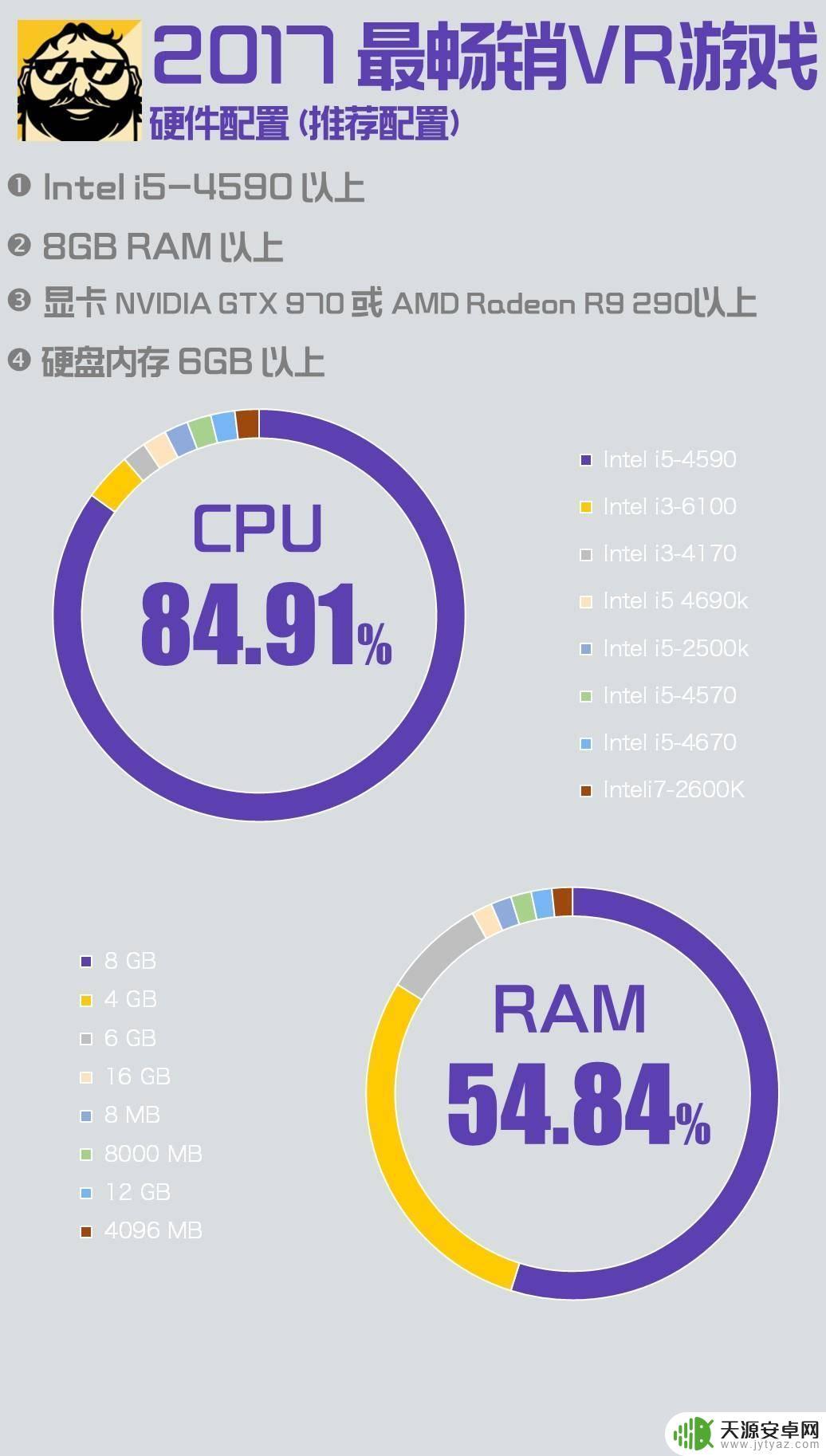 Steam游戏排行榜2017：最受欢迎的游戏汇总