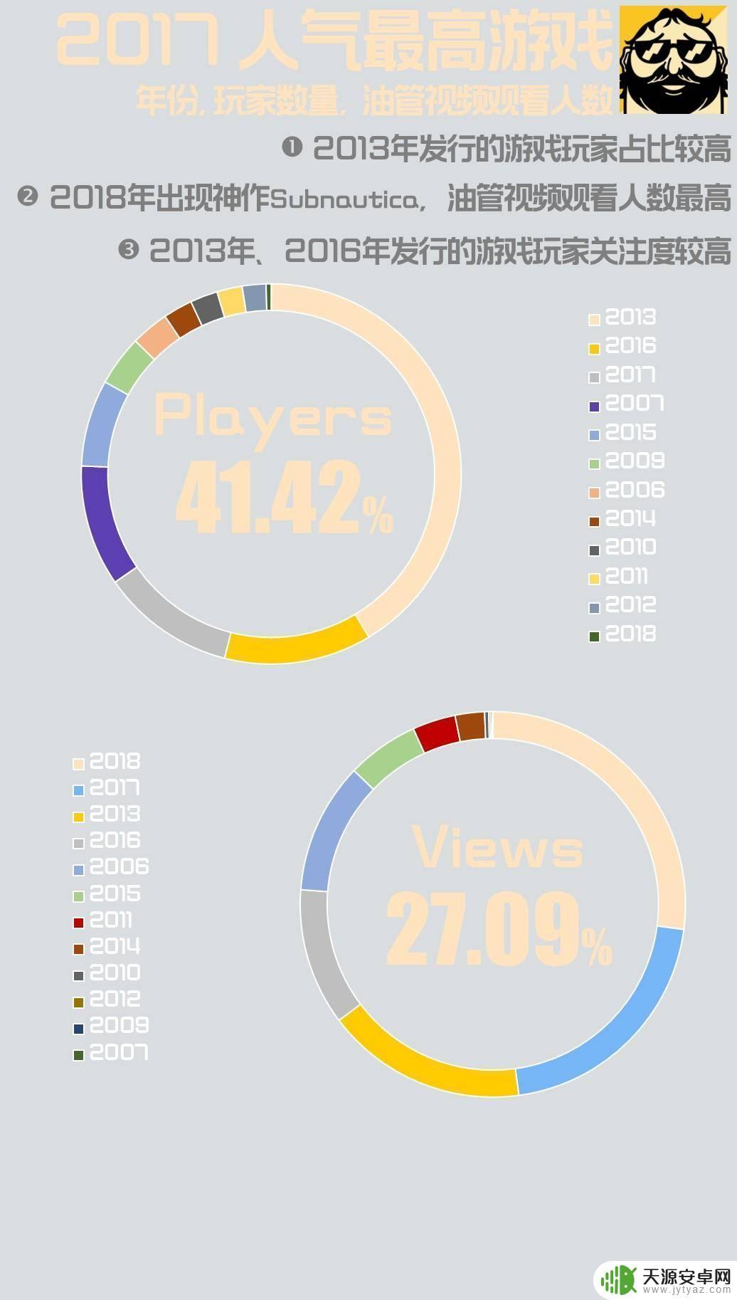 Steam游戏排行榜2017：最受欢迎的游戏汇总