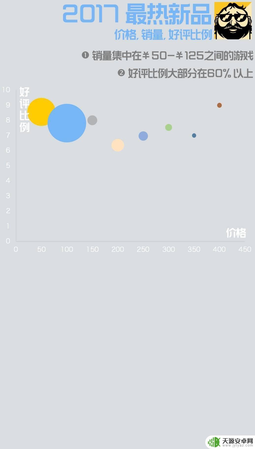 Steam游戏排行榜2017：最受欢迎的游戏汇总