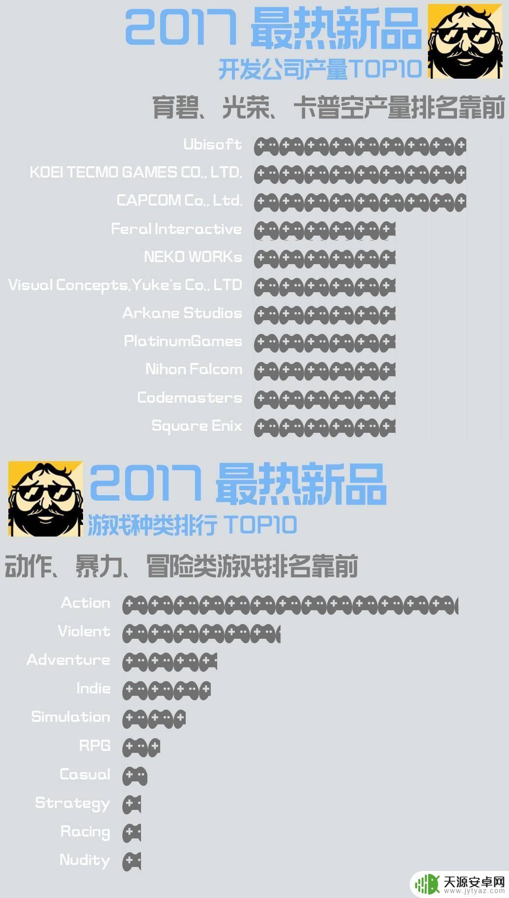 Steam游戏排行榜2017：最受欢迎的游戏汇总