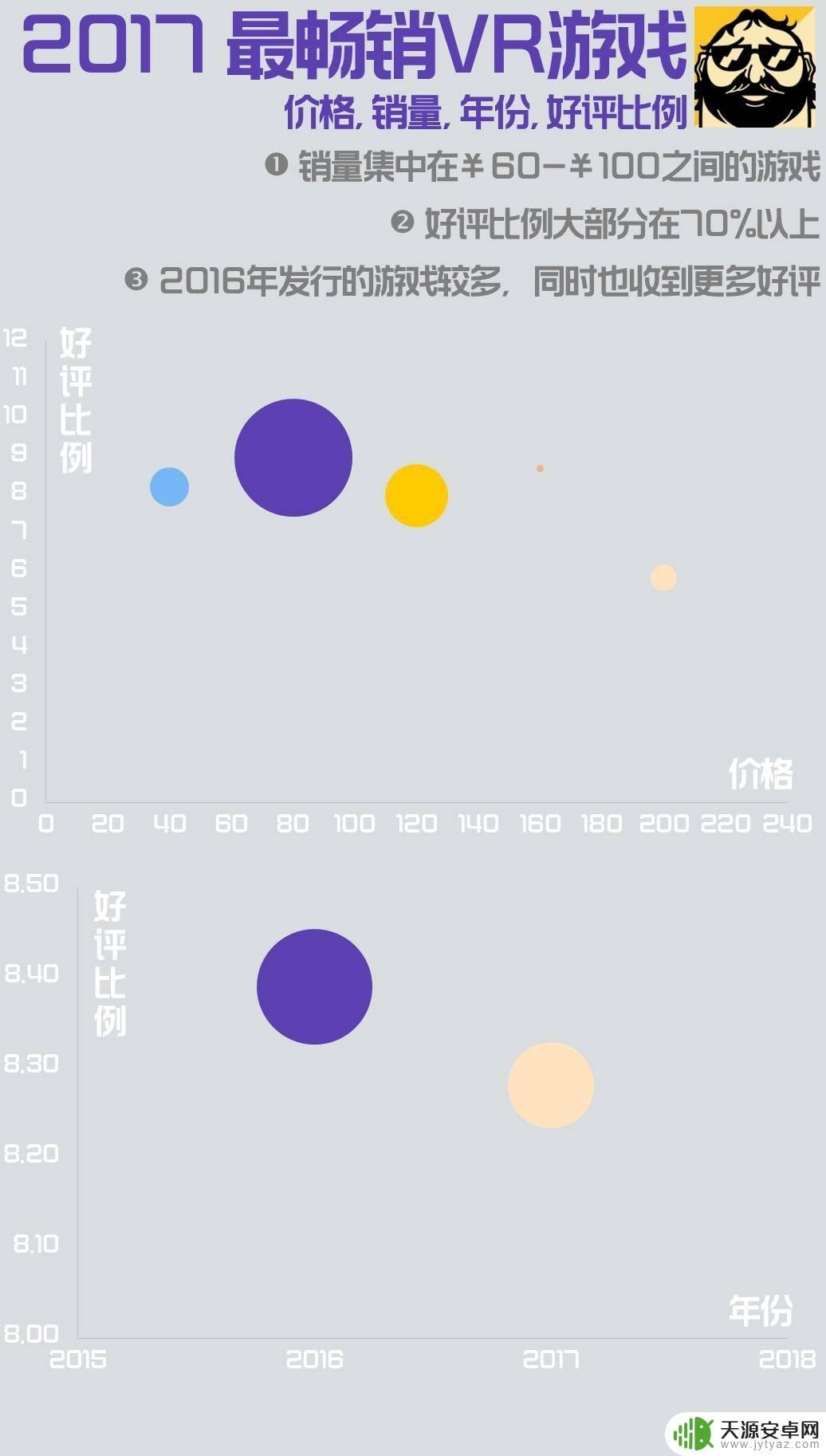 Steam游戏排行榜2017：最受欢迎的游戏汇总