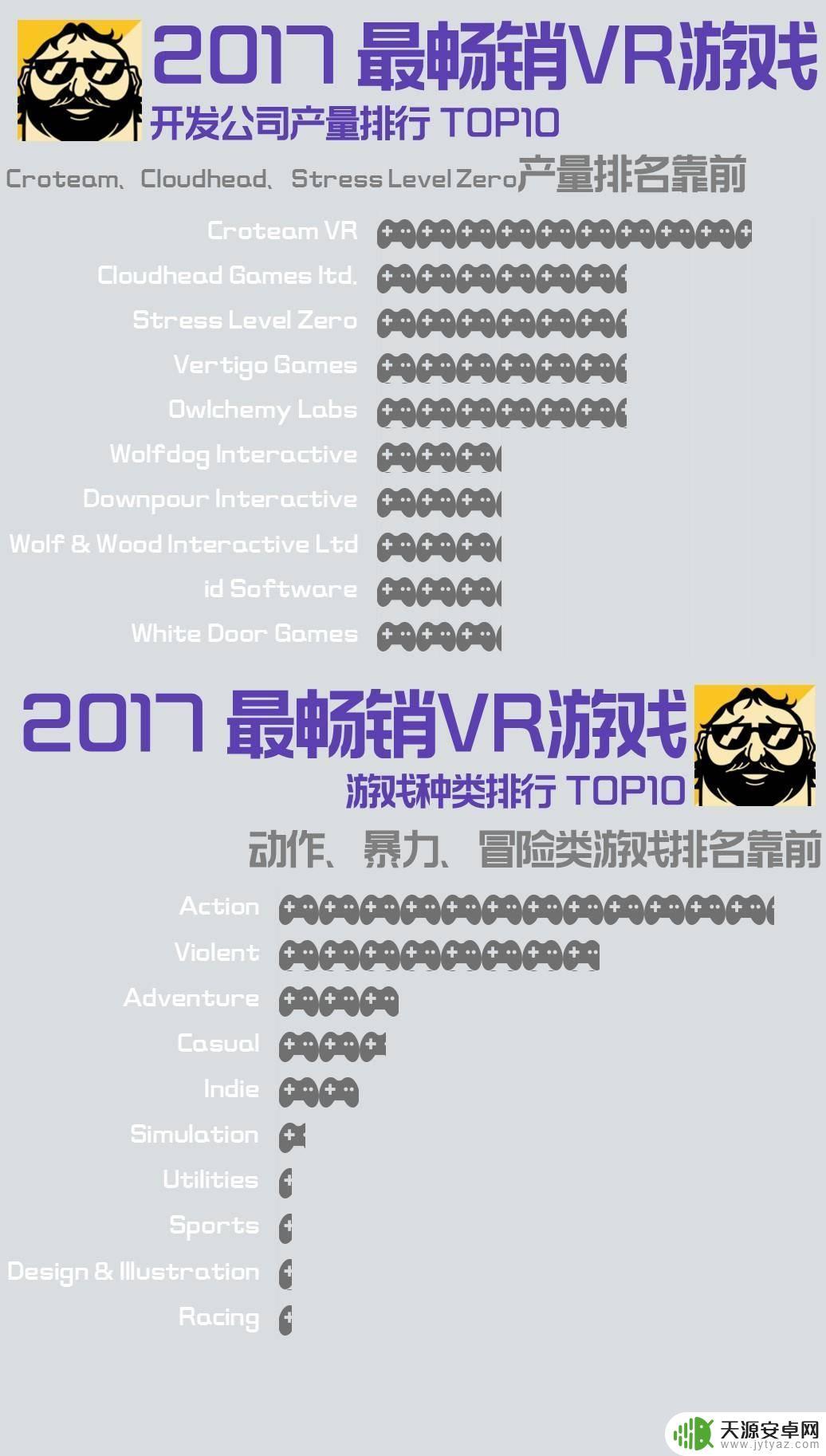 Steam游戏排行榜2017：最受欢迎的游戏汇总