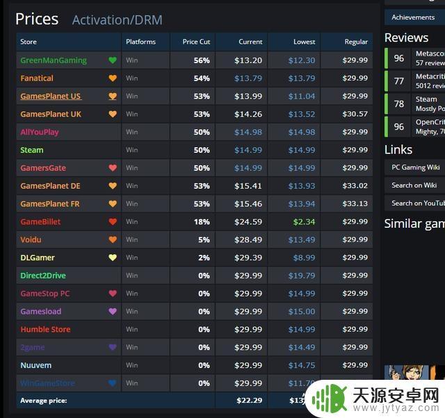 steam价格网站(steam游戏的网站)