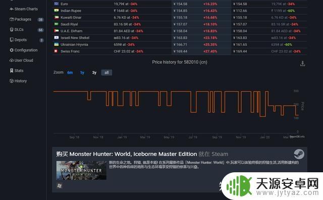 steam价格网站(steam游戏的网站)