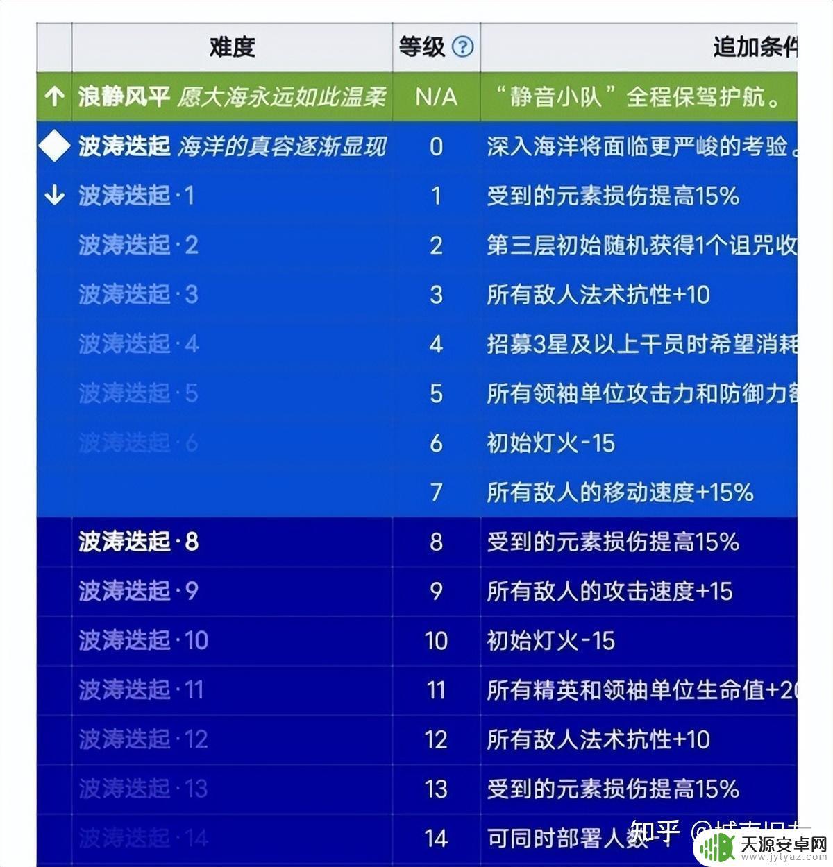 明日方舟水月肉鸽攻略：如何在游戏中获得水月肉鸽？