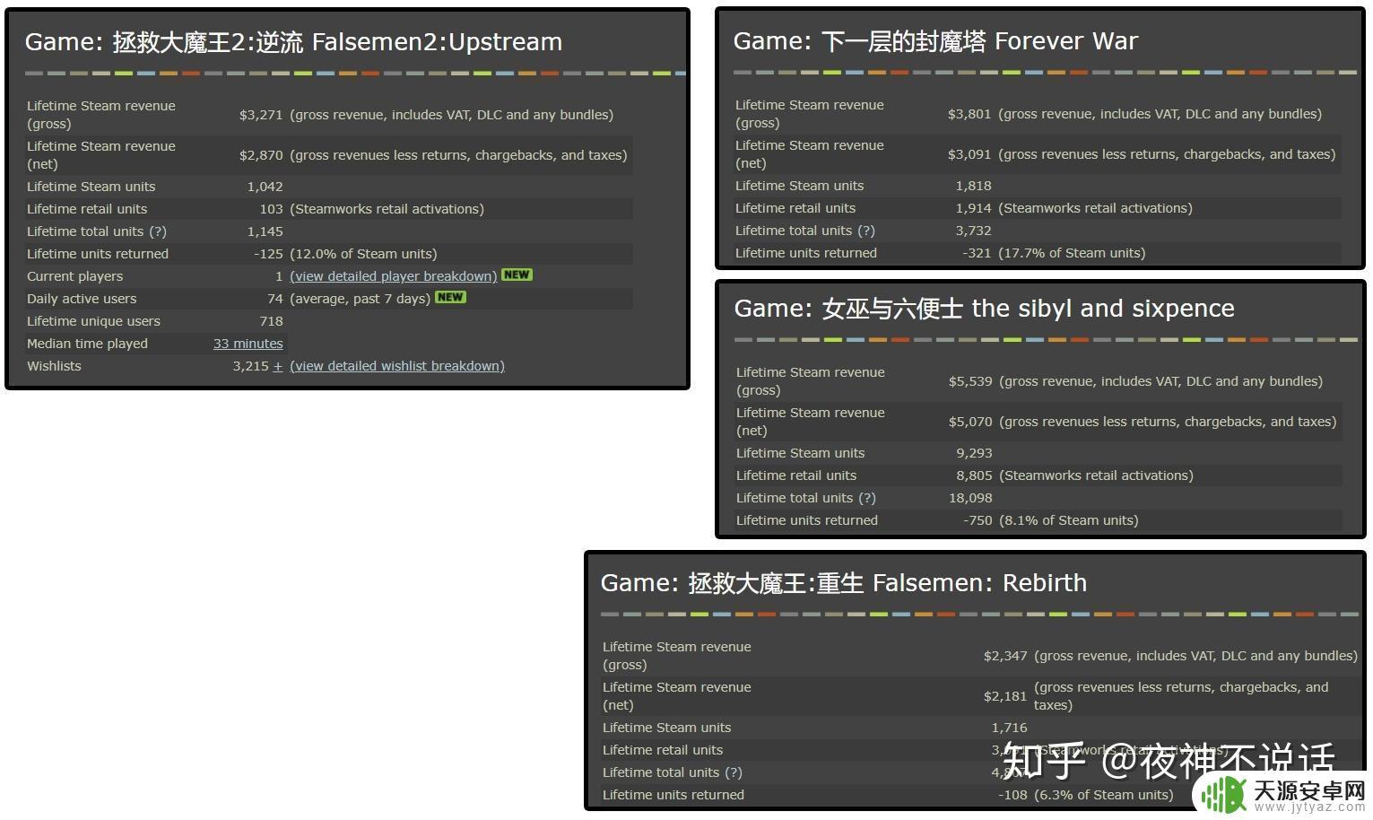 独立游戏steam赚钱(steam独立游戏收入)