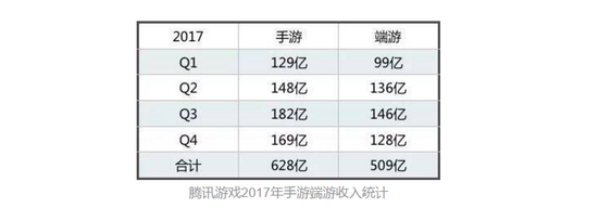 买了Steam腾讯，如何在中国建立游戏社区？