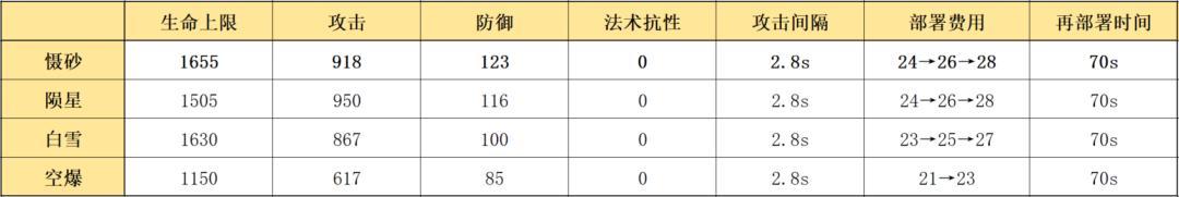 慑砂明日方舟:详细解析最新版慑砂技能及装备攻略