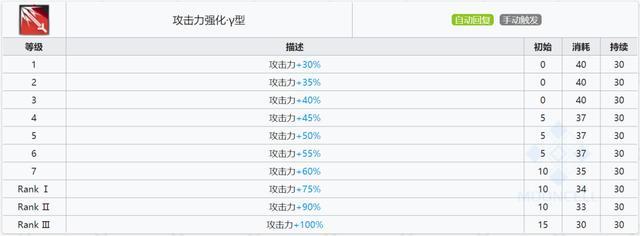 慑砂明日方舟:详细解析最新版慑砂技能及装备攻略