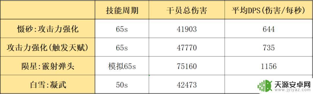 慑砂明日方舟:详细解析最新版慑砂技能及装备攻略