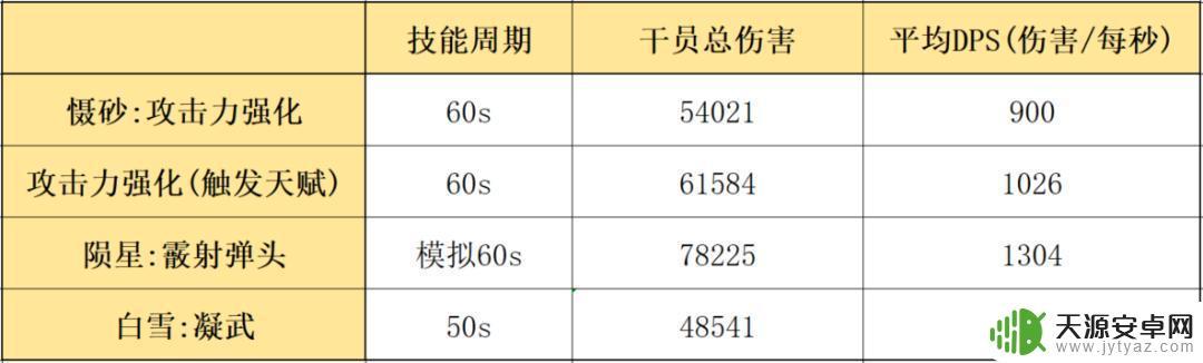 慑砂明日方舟:详细解析最新版慑砂技能及装备攻略