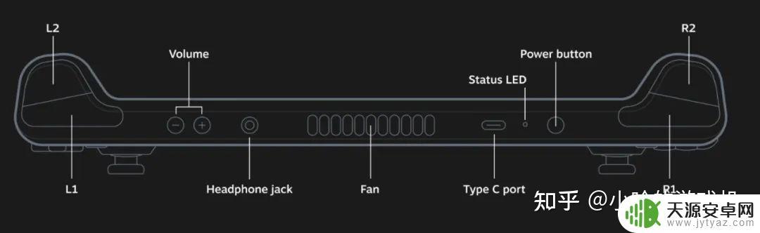 SteamDeck:为什么我们认为这个新的Steam键掌机是游戏的未来
