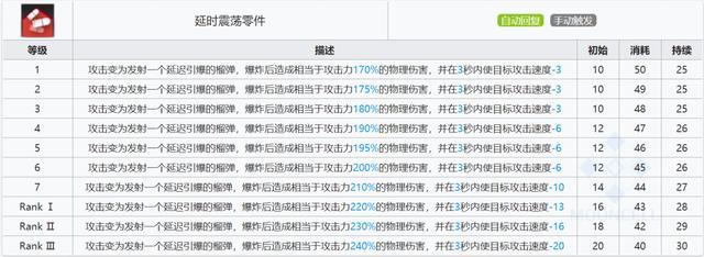 慑砂明日方舟:详细解析最新版慑砂技能及装备攻略