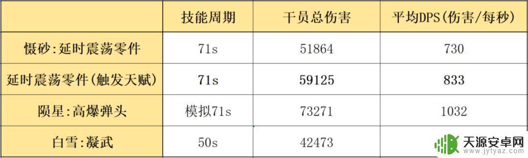 慑砂明日方舟:详细解析最新版慑砂技能及装备攻略