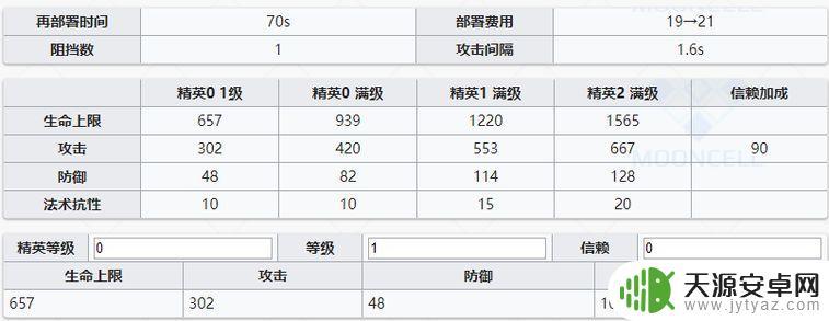 明日方舟俄柏评测:新角色实力如何?探究最全的技能、天赋及潜力!