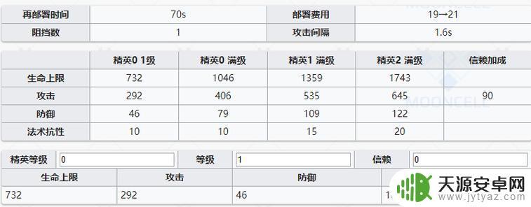 明日方舟俄柏评测:新角色实力如何?探究最全的技能、天赋及潜力!