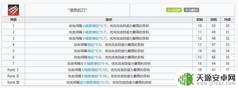 明日方舟俄柏评测:新角色实力如何?探究最全的技能、天赋及潜力!