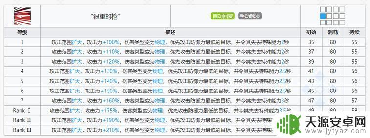 明日方舟俄柏评测:新角色实力如何?探究最全的技能、天赋及潜力!
