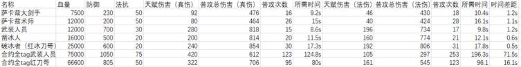 明日方舟俄柏评测:新角色实力如何?探究最全的技能、天赋及潜力!