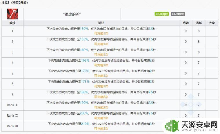 明日方舟俄柏评测:新角色实力如何?探究最全的技能、天赋及潜力!