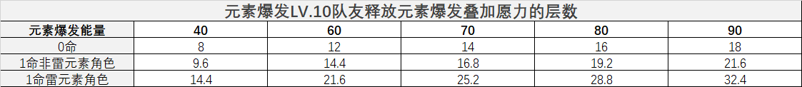 原神雷电将军的强视攻略：如何打破其强大的视觉障碍？