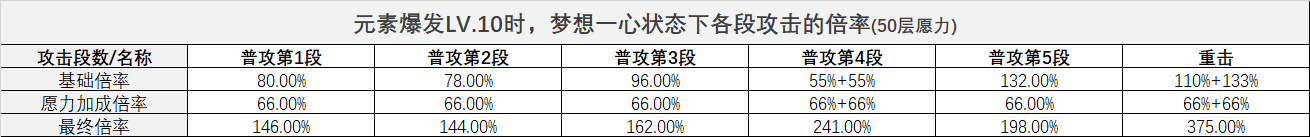原神雷电将军的强视攻略：如何打破其强大的视觉障碍？