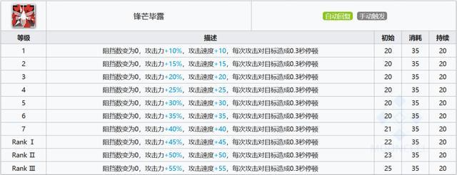 明日方舟燧石枪介绍、获取方法和评测 - 最全攻略