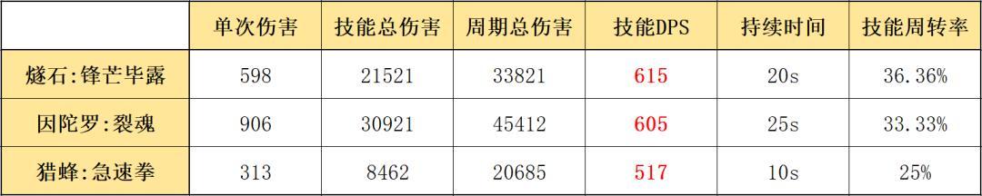 明日方舟燧石枪介绍、获取方法和评测 - 最全攻略