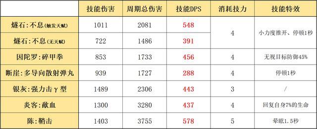 明日方舟燧石枪介绍、获取方法和评测 - 最全攻略