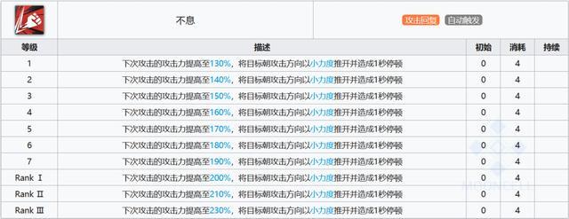 明日方舟燧石枪介绍、获取方法和评测 - 最全攻略