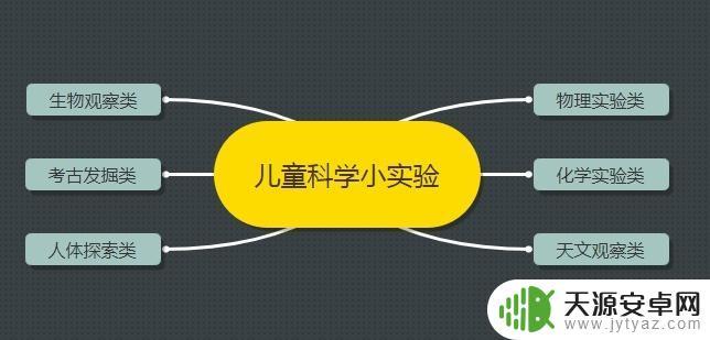 幼儿园STEAM科学实验:9个简单有趣的STEAM实验!