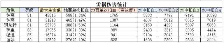原神扣血的水是什么？如何获取和使用？