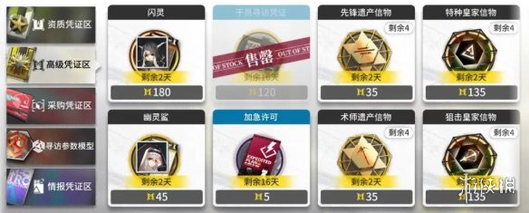 明日方舟黄票换什么？神仙合成材料大揭秘！