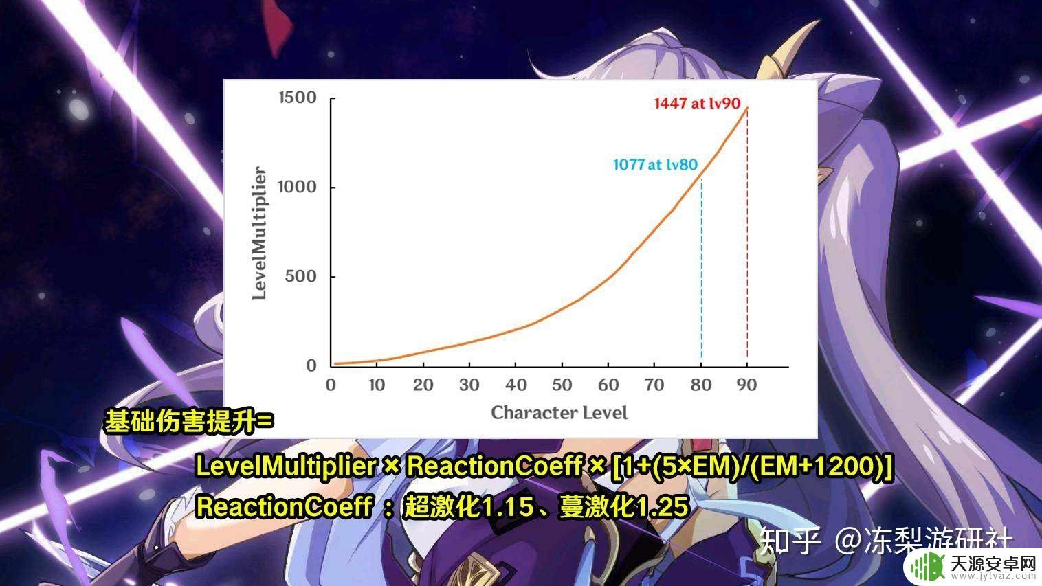原神刻晴巨大化全面解析,带你了解巨大化的效果及可玩性!