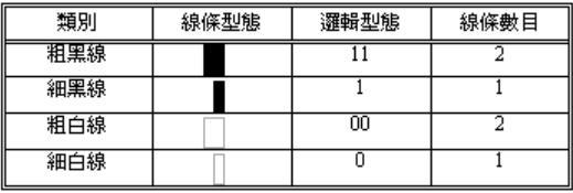 明日方舟狐印:能力解析、获得方式及使用技巧